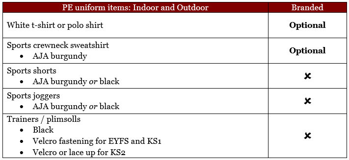Uniform requirements