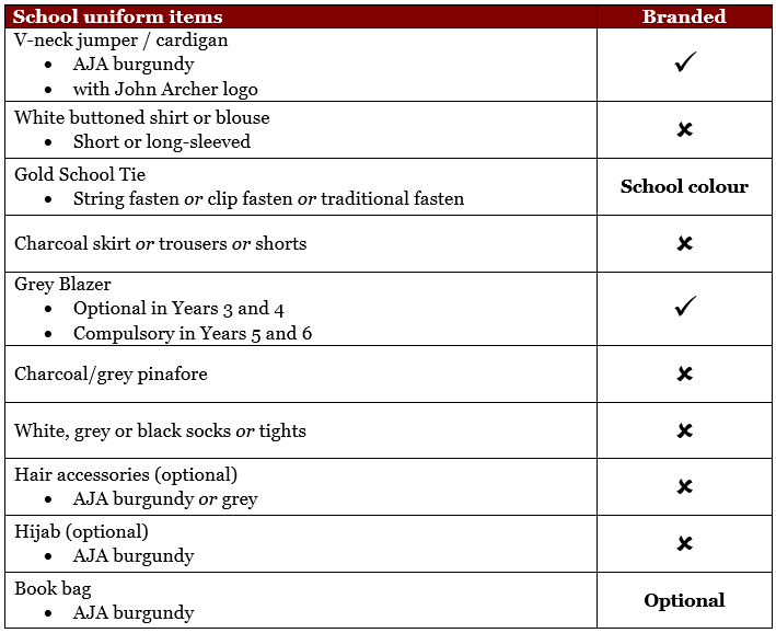 Uniform requirements